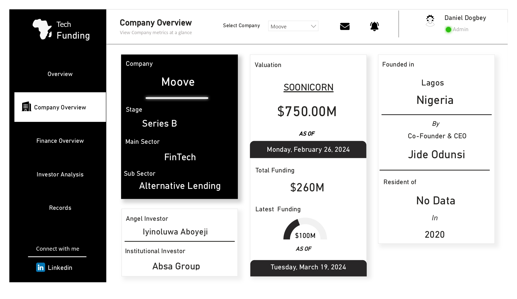 Power BI dashboard: Analyzing Africa's Tech Funding Landscape