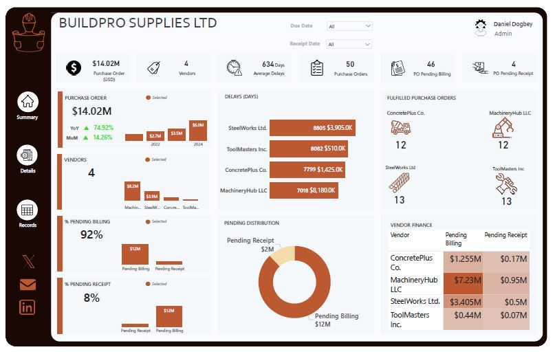 Power BI dashboard: Purchase Orders Analysis preview