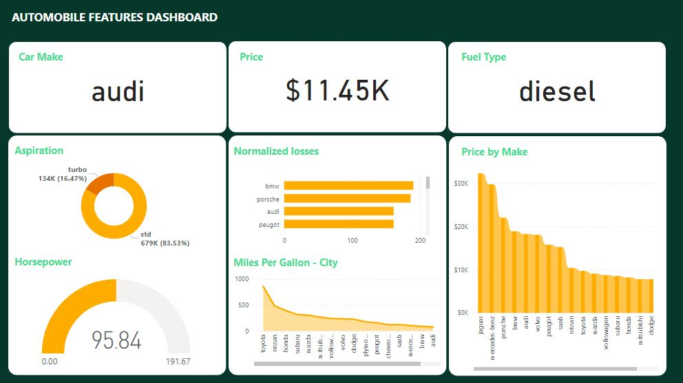 Power BI Automobile Fuel Consumption Analysis & Visualization preview