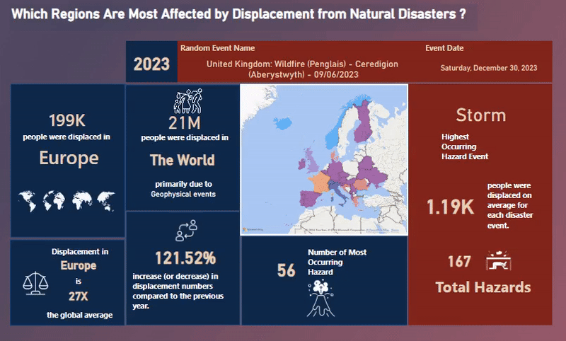 Power BI Infographic Report: Global Displacement and Climate Impact 2023 preview