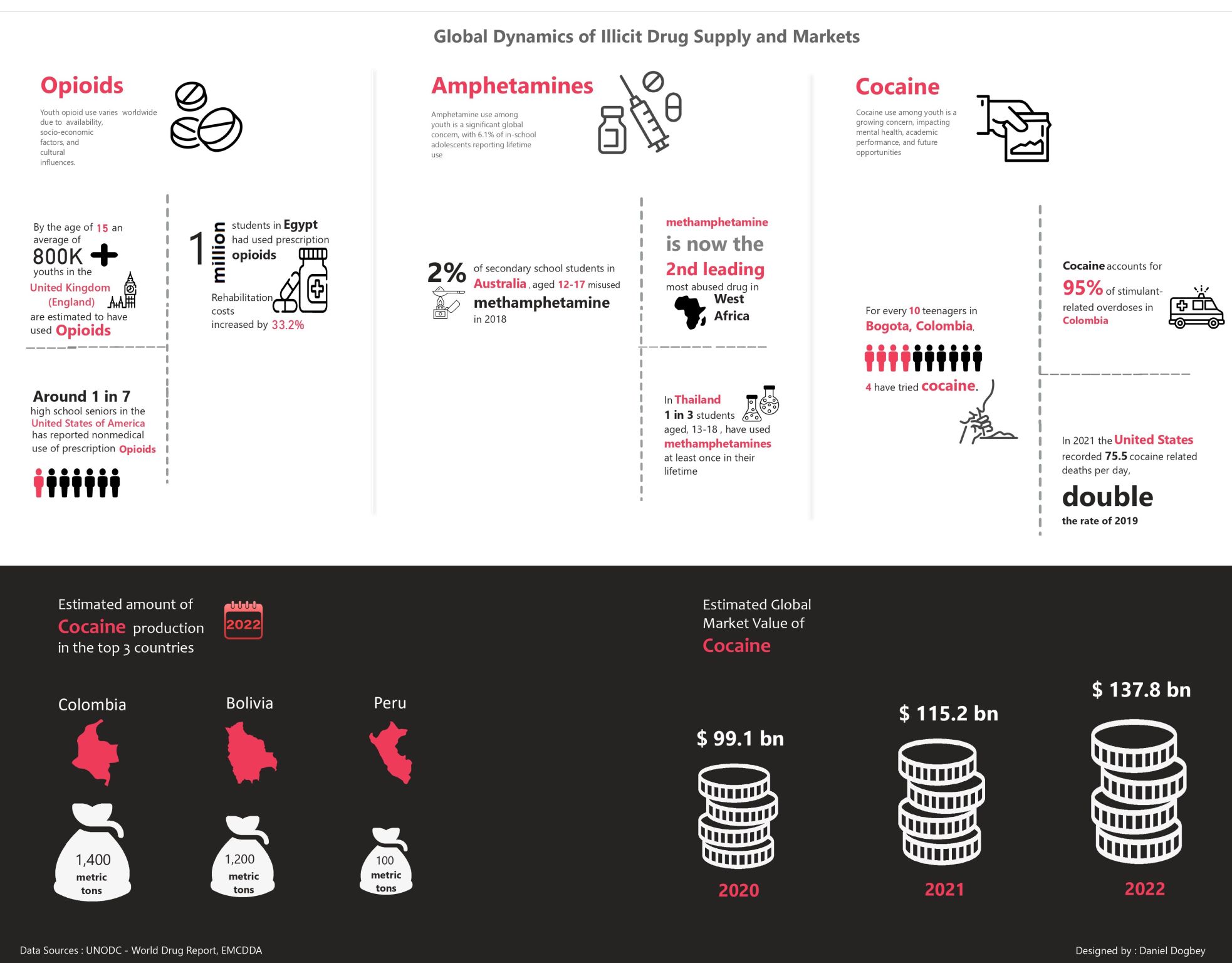 Global Dynamics of Illicit Drug Supply and Markets preview