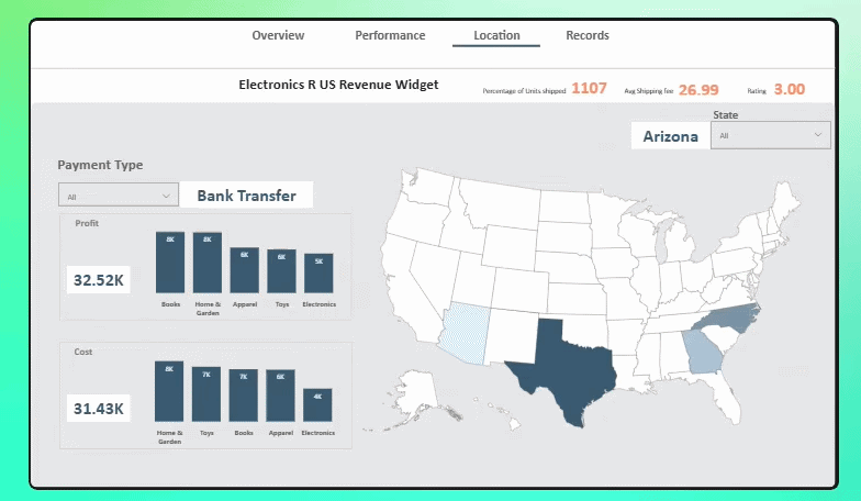 Electronics R US: Location & Performance Dashboard preview