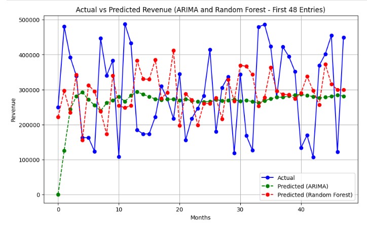 PharmaCrest Financial Analysis & Revenue Forecasting preview