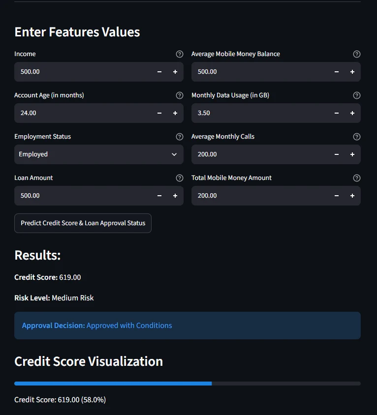 Credit Scoring Analysis and Modeling preview