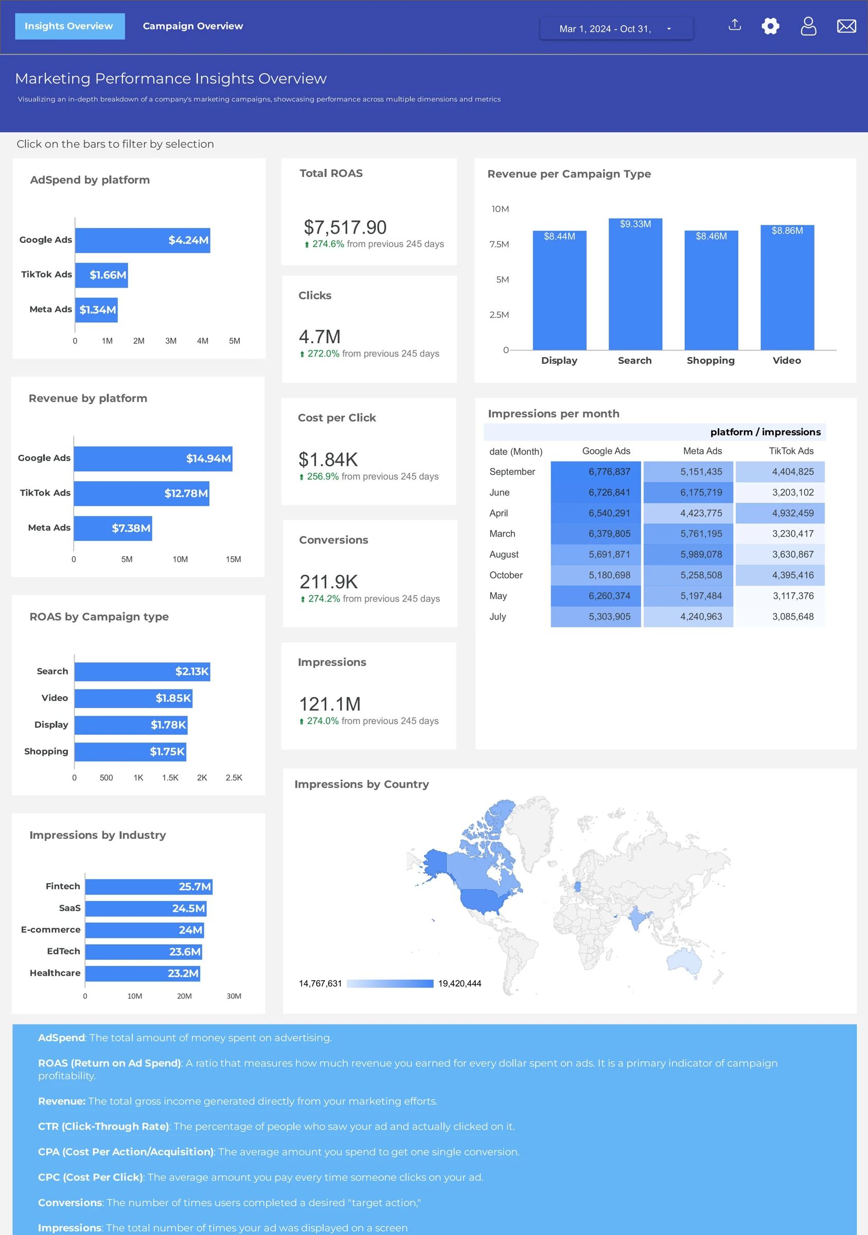 Ads Campaign Dashboard preview